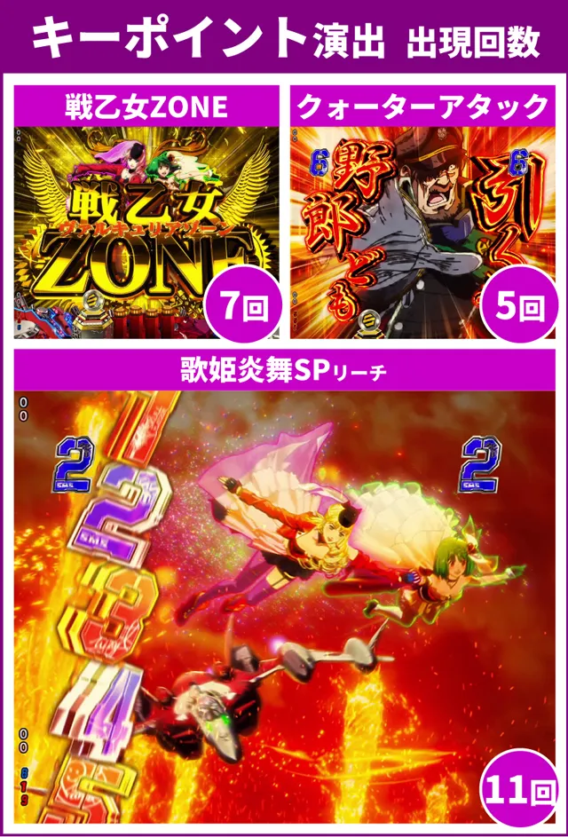 マクロスF5初当り調査