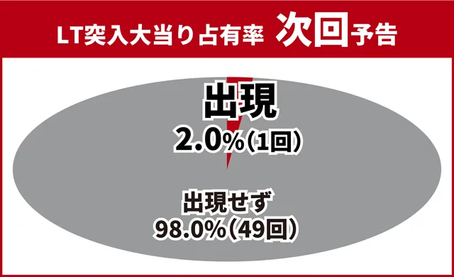 北斗無双5夢幻王道演出