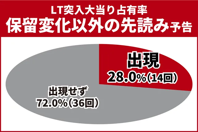 北斗無双5夢幻王道演出