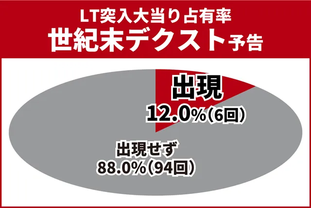 北斗無双5夢幻王道演出