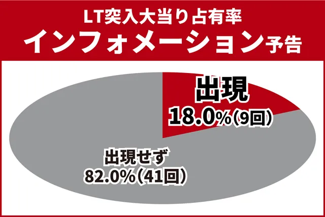 北斗無双5夢幻王道演出