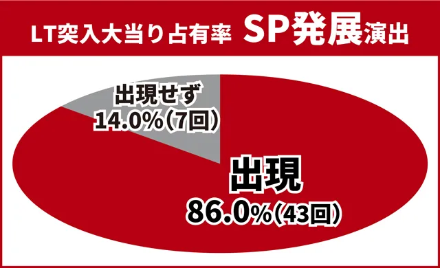 北斗無双5夢幻王道演出