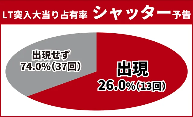 北斗無双5夢幻王道演出