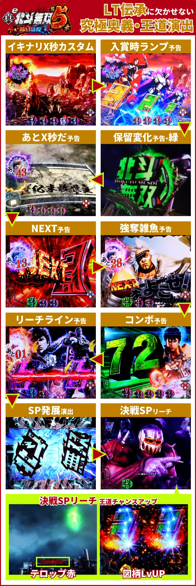 北斗無双5夢幻王道演出