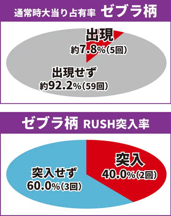 乃木坂通常時大当り