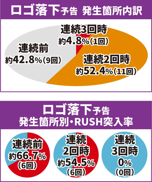 乃木坂通常時大当り