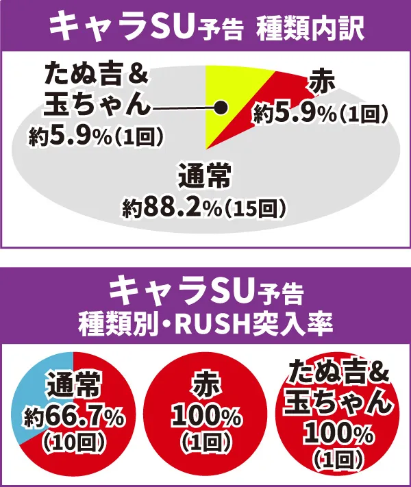 乃木坂通常時大当り