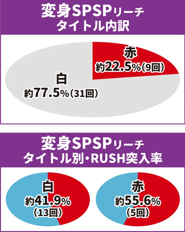 乃木坂通常時大当り
