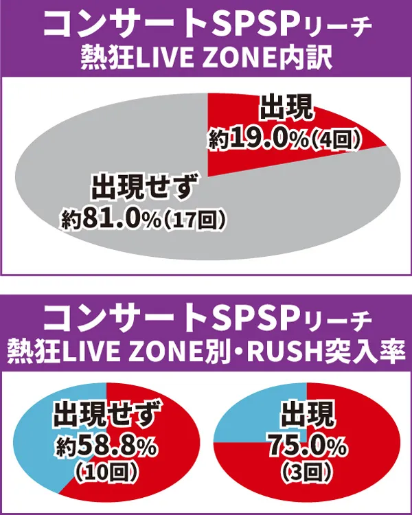 乃木坂通常時大当り