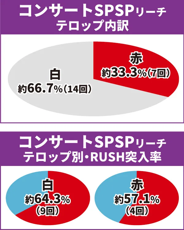 乃木坂通常時大当り