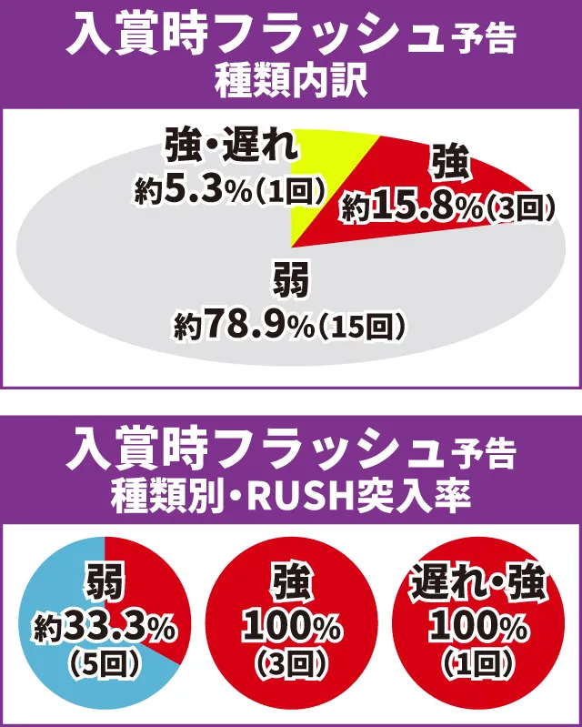 乃木坂通常時大当り