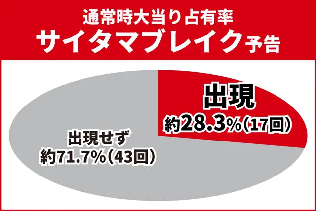 ワンパンバトル初当り調査
