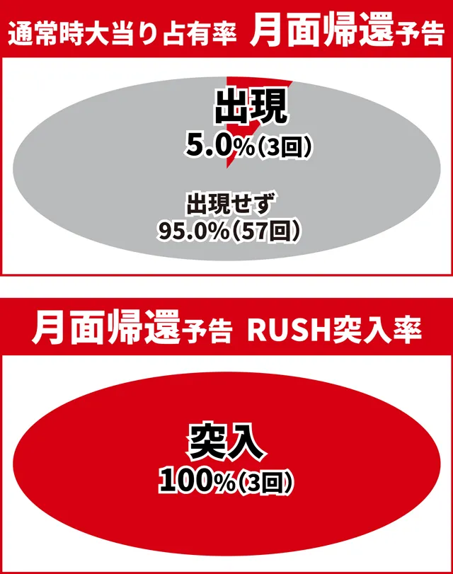 ワンパンバトル初当り調査