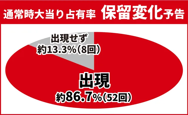ワンパンバトル初当り調査