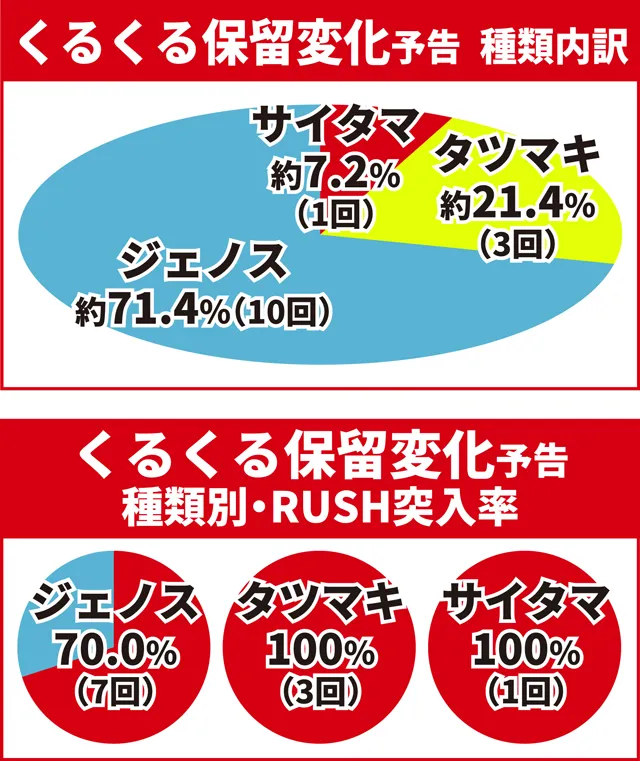 ワンパンバトル初当り調査