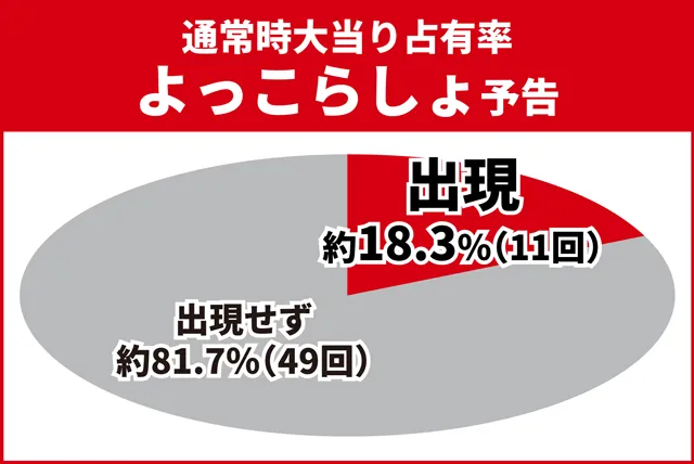 ワンパンバトル初当り調査