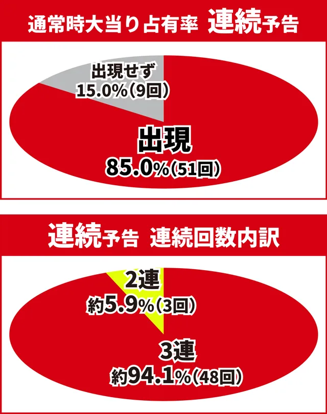 ワンパンバトル初当り調査