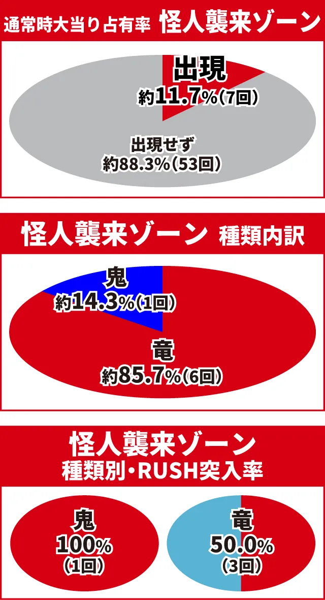 ワンパンバトル初当り調査