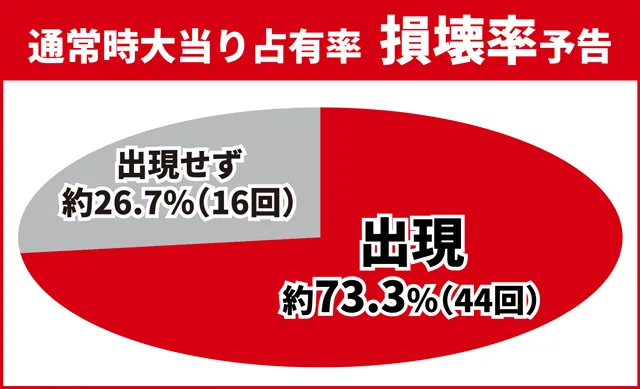 ワンパンバトル初当り調査