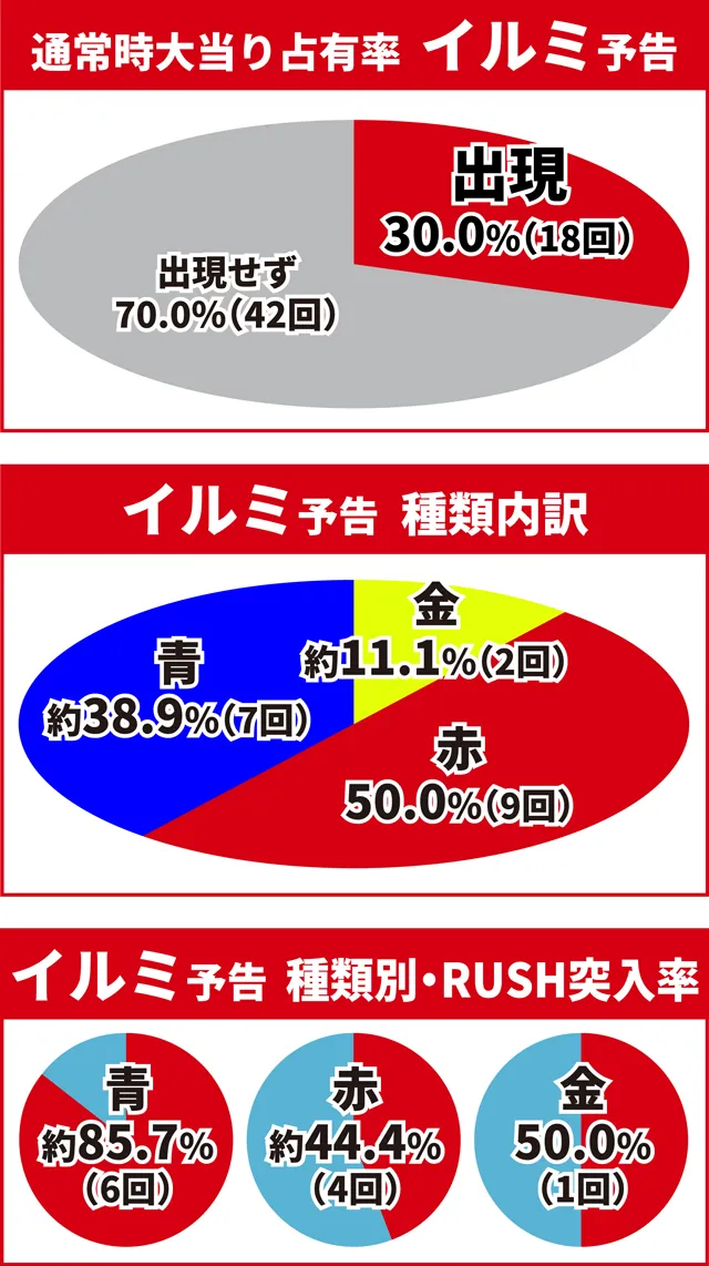 ワンパンバトル初当り調査