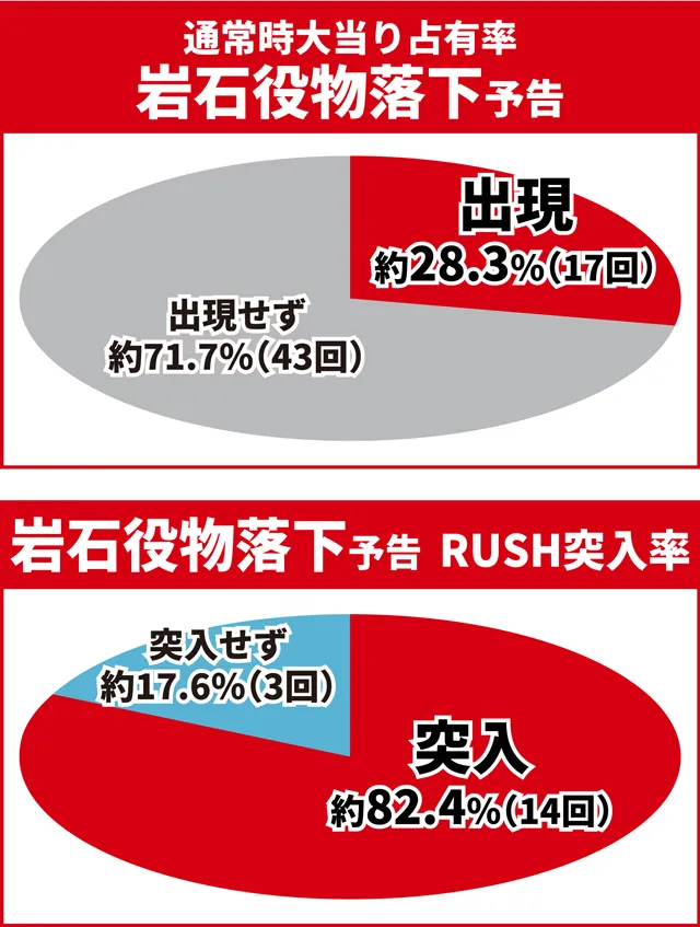 ワンパンバトル初当り調査