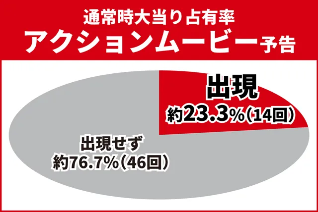 ワンパンバトル初当り調査