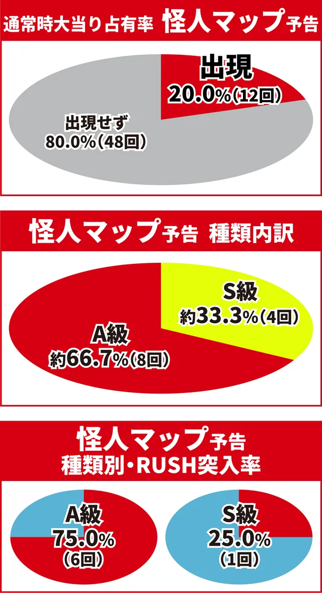 ワンパンバトル初当り調査