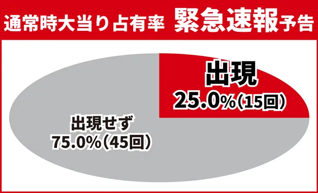 ワンパンバトル初当り調査