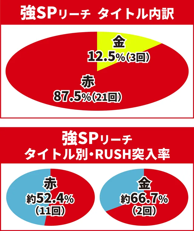 ワンパンバトル初当り調査