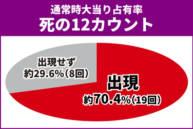 オーバーロード初当り