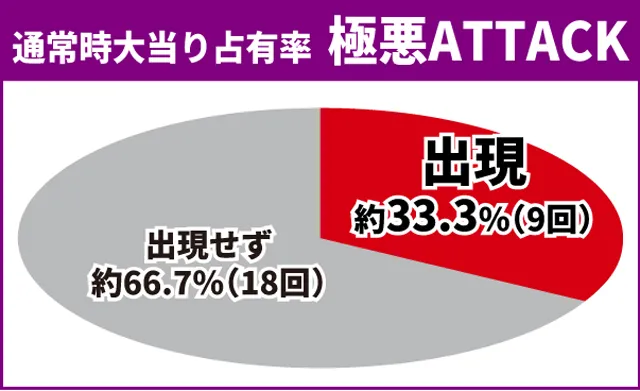 オーバーロード初当り