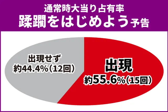 オーバーロード初当り