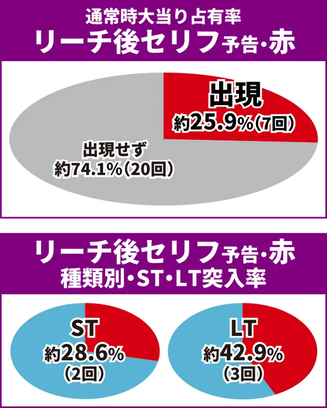 オーバーロード初当り