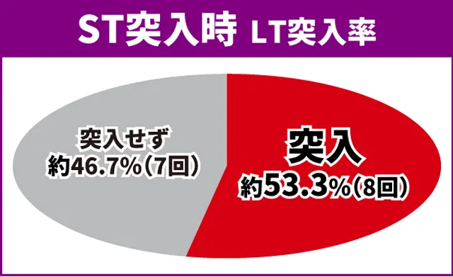 オーバーロード初当り