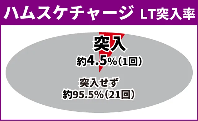 オーバーロード初当り