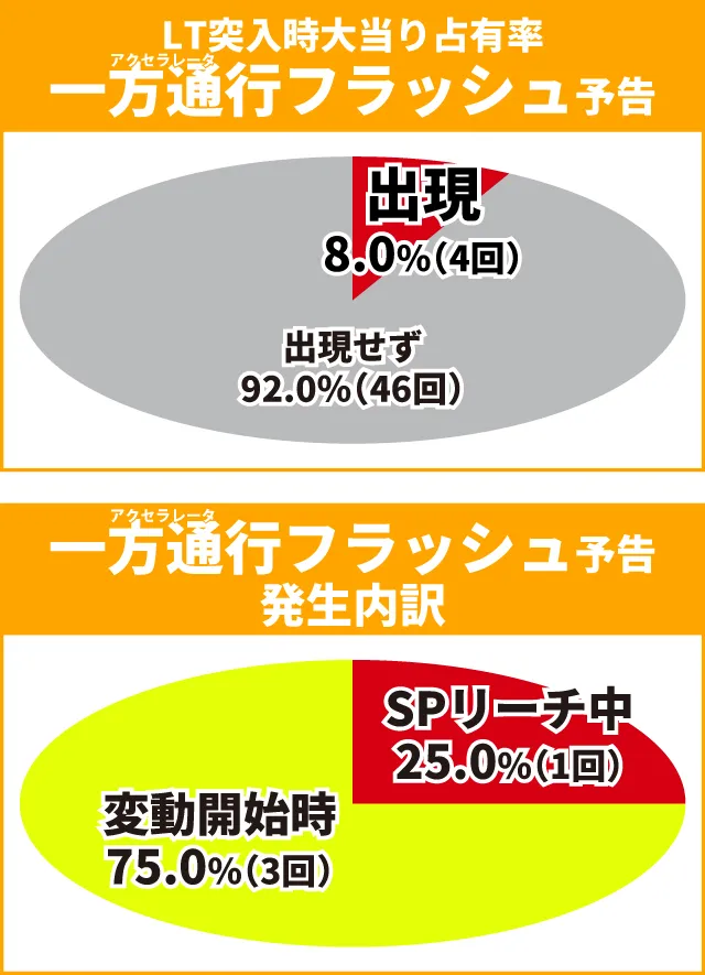 超電磁砲PN王道演出