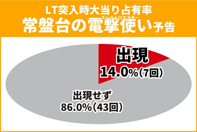 超電磁砲PN王道演出