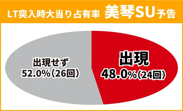 超電磁砲PN王道演出