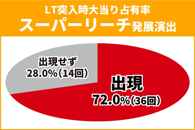 超電磁砲PN王道演出