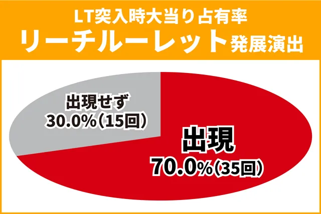 超電磁砲PN王道演出