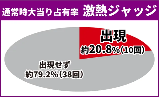 Re:ゼロ2初当り