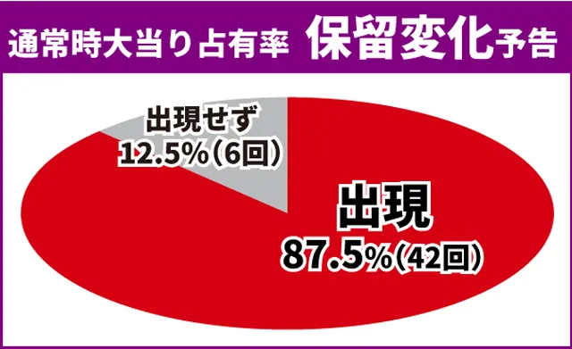Re:ゼロ2初当り