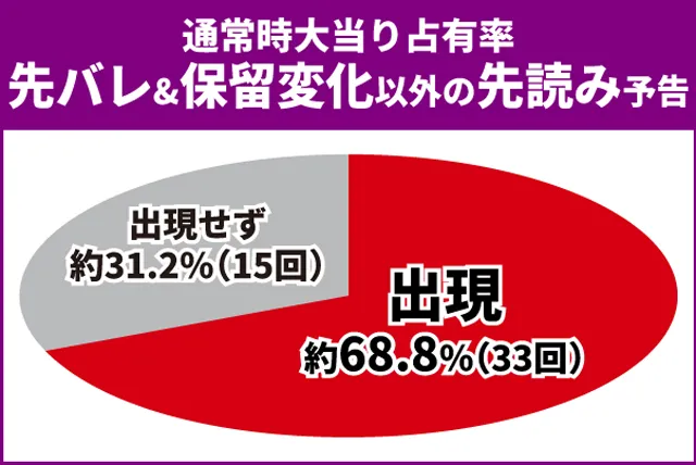 Re:ゼロ2初当り