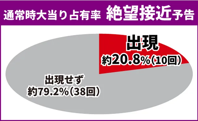 Re:ゼロ2初当り