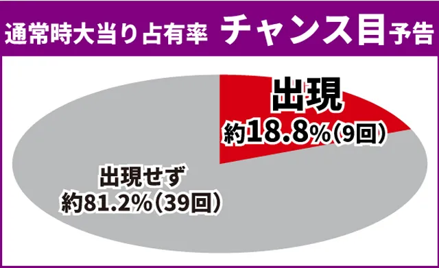 Re:ゼロ2初当り