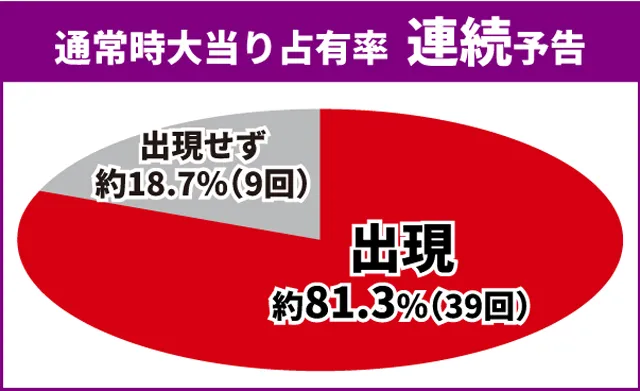 リゼロ2初当り