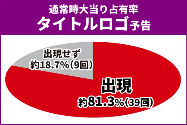 Re:ゼロ2初当り