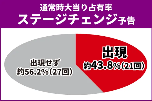 Re:ゼロ2初当り