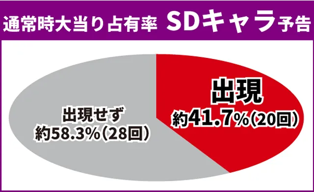 Re:ゼロ2初当り