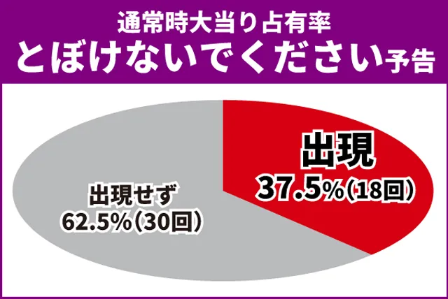 Re:ゼロ2初当り